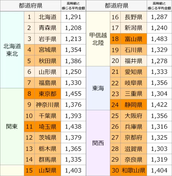 都道府県別「高時給と感じる平均時」比較表1