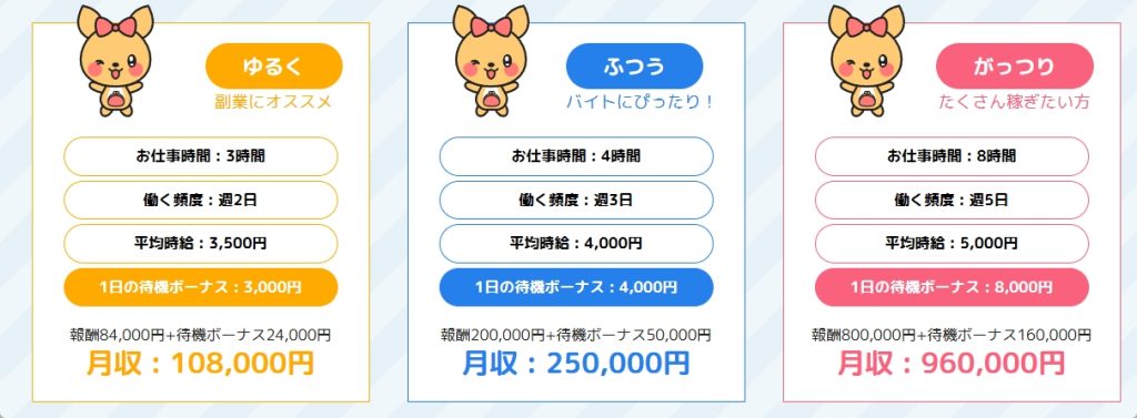 チャットレディの働く頻度と報酬の目安