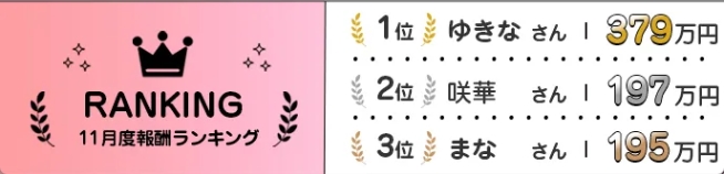 2024年11月度のポケットワーク報酬ランキング